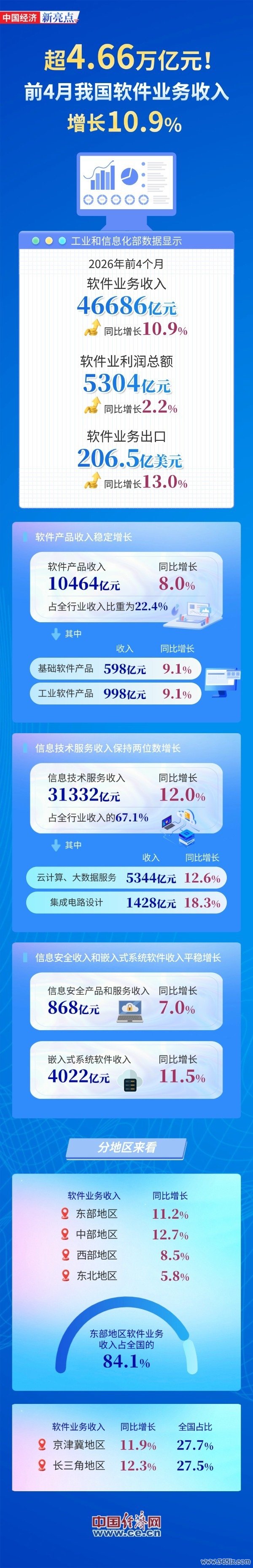 实践起头：经济日报